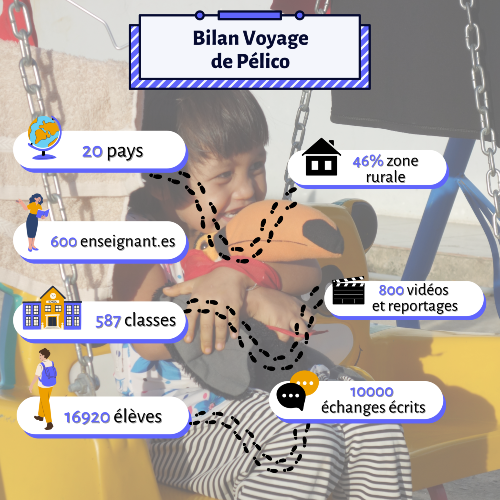 Bilan voyage de pelicot